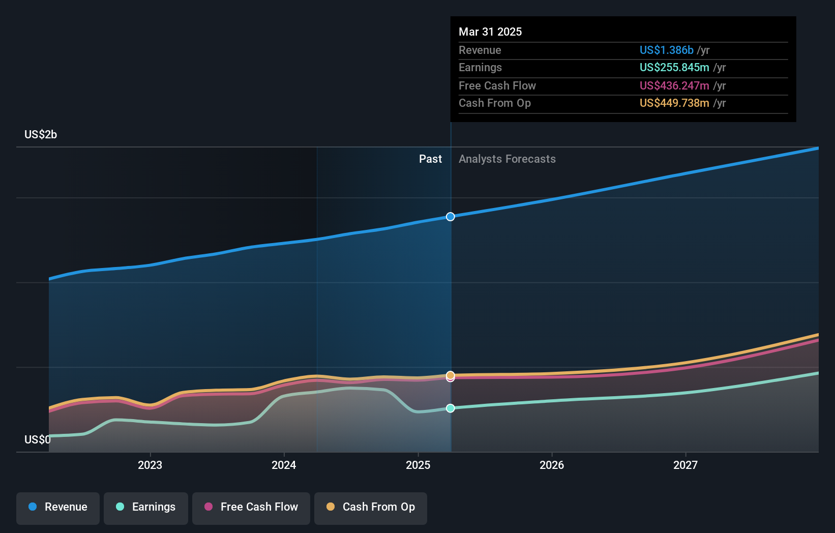 earnings-and-revenue-growth