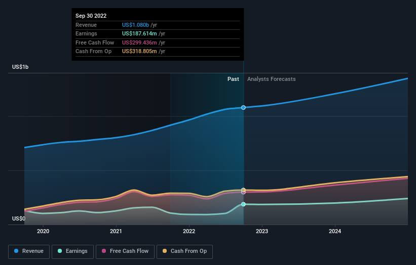 earnings-and-revenue-growth