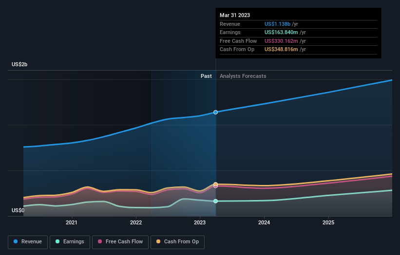 earnings-and-revenue-growth