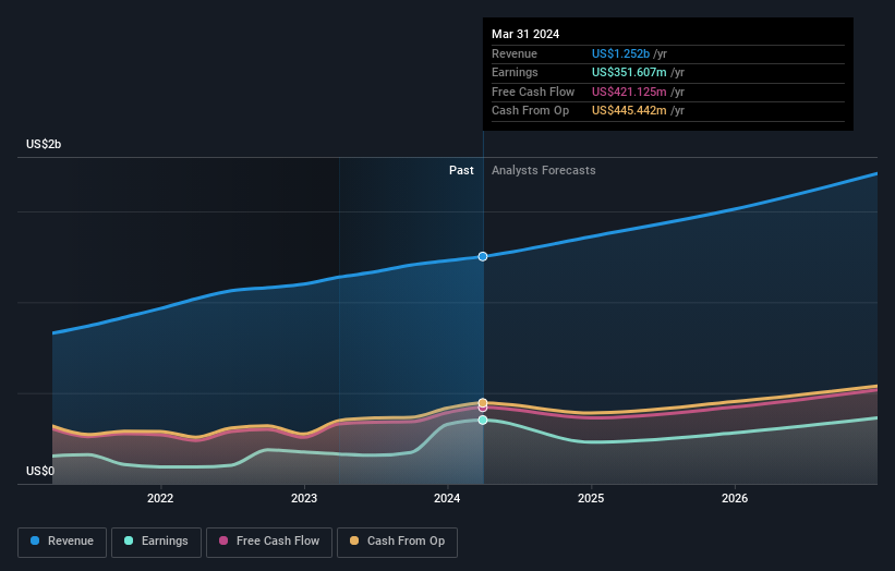 earnings-and-revenue-growth