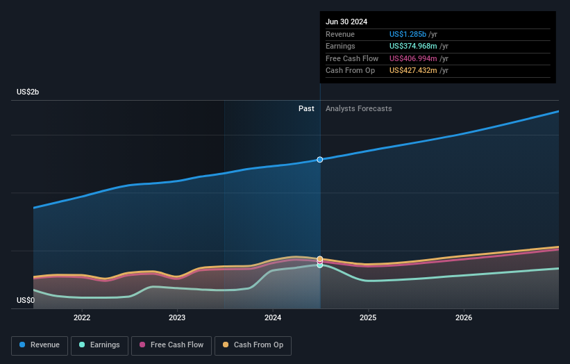 earnings-and-revenue-growth