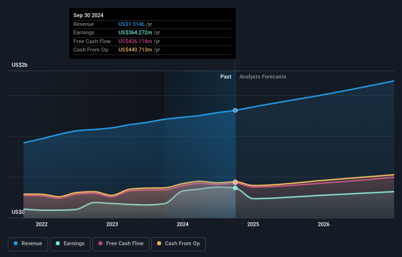 earnings-and-revenue-growth