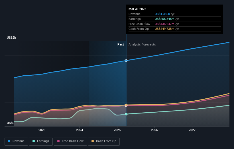 earnings-and-revenue-growth