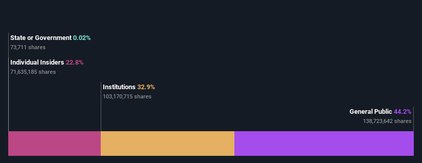 ownership-breakdown