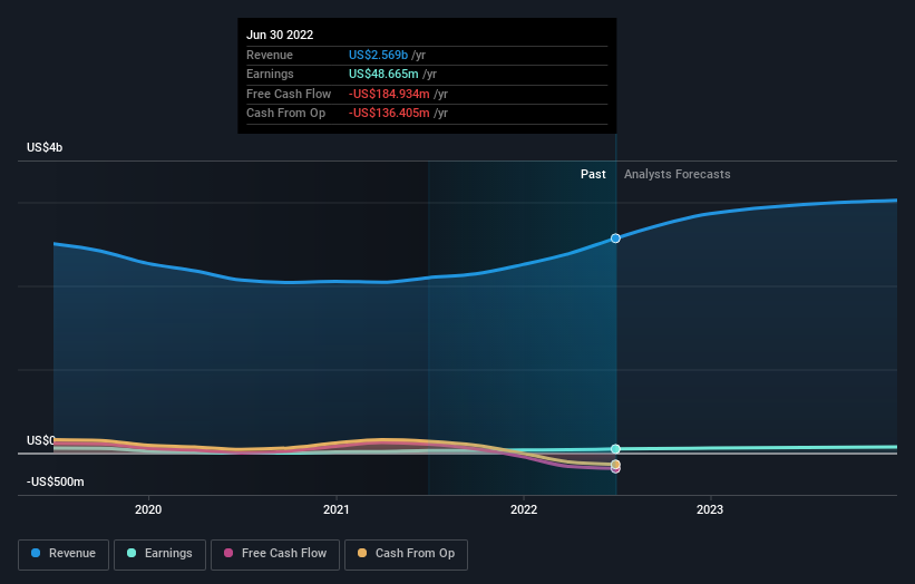 earnings-and-revenue-growth