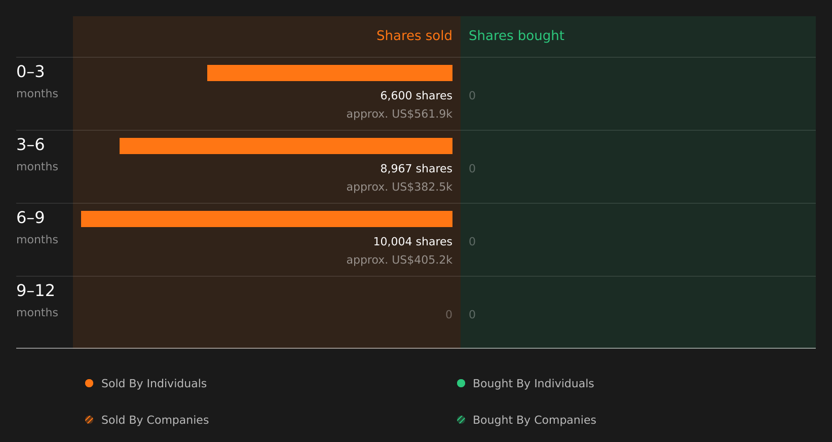 insider-trading-volume