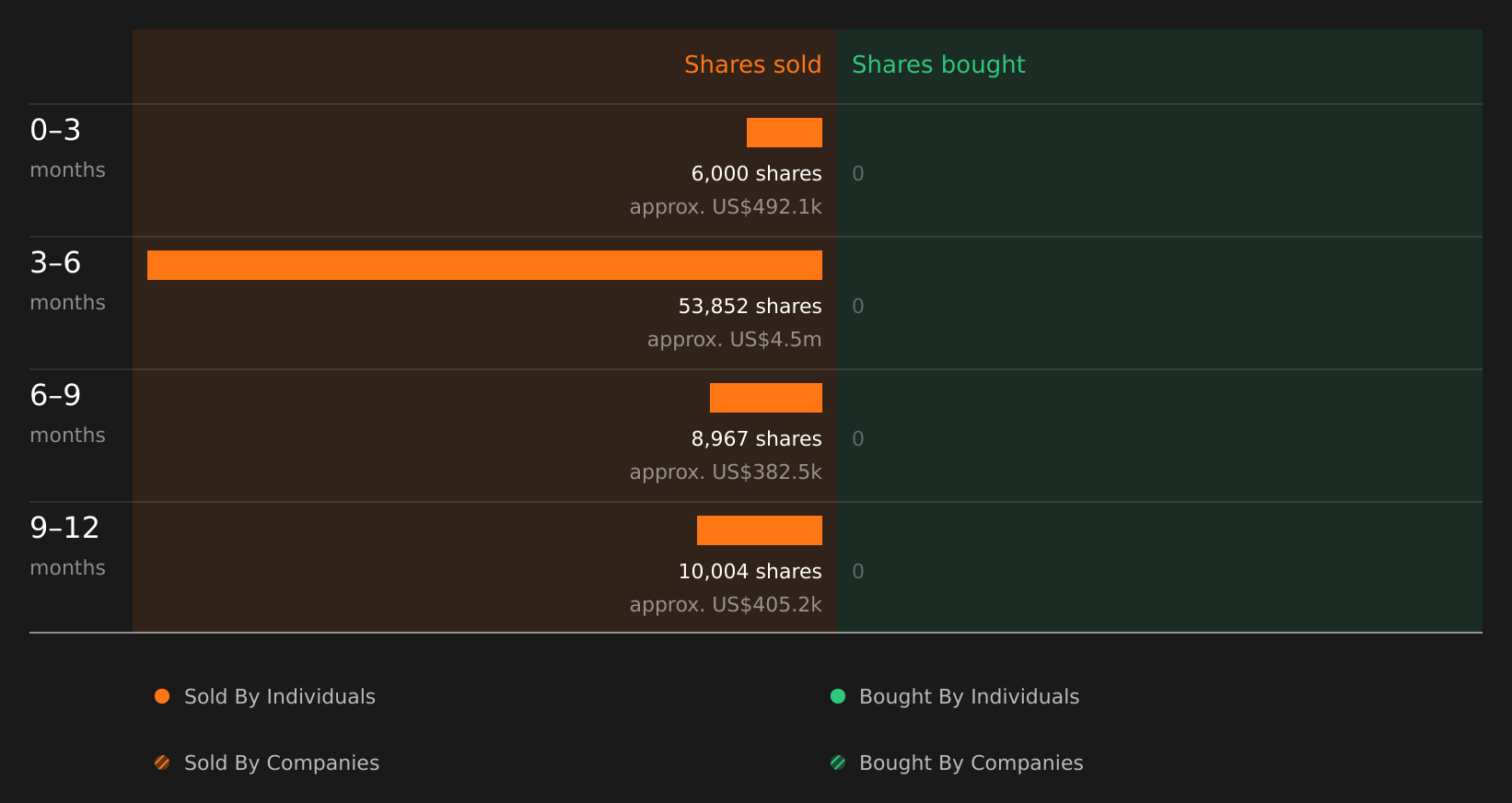 insider-trading-volume
