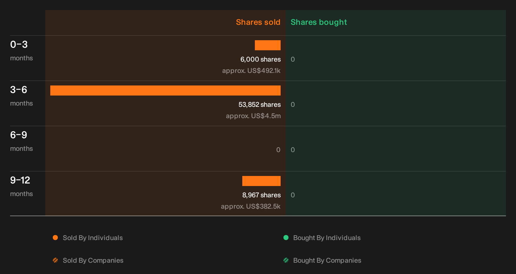 NYSE:BHE Insider Trading Volume as at Sep 2026