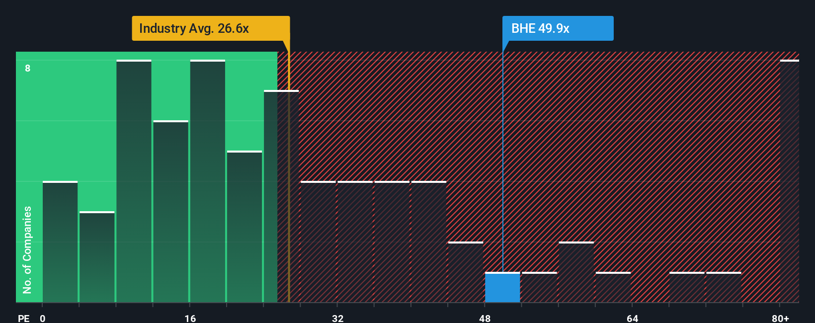 pe-multiple-vs-industry