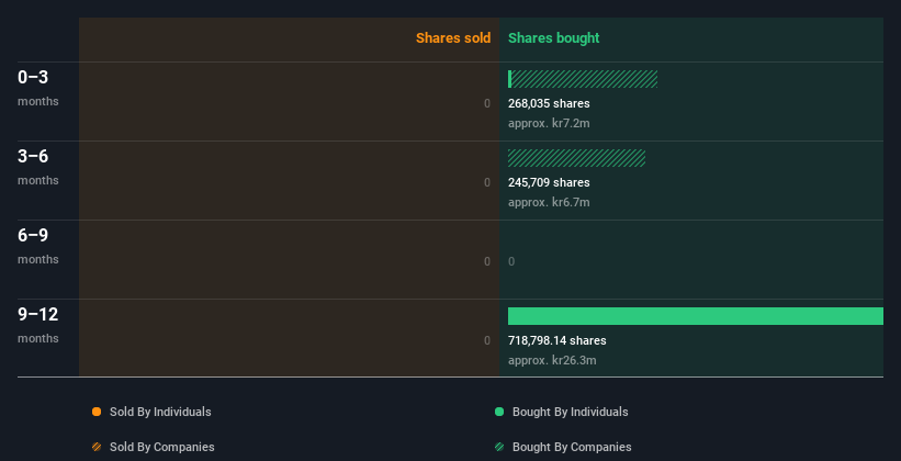 insider-trading-volume