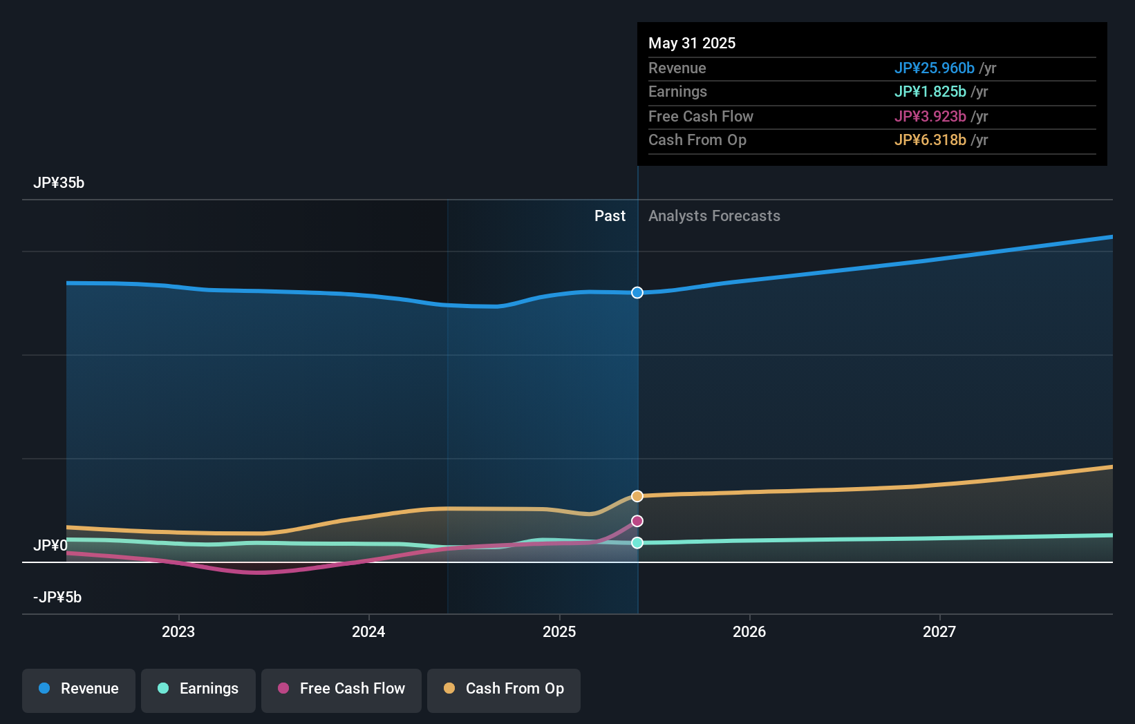 earnings-and-revenue-growth