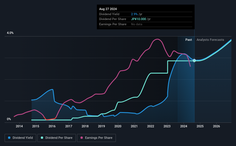 historic-dividend