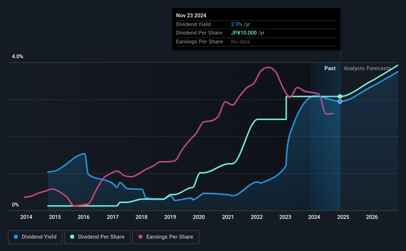 historic-dividend