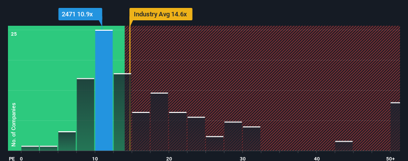 pe-multiple-vs-industry