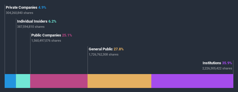 ownership-breakdown