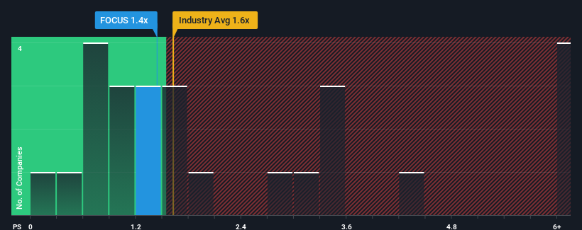 ps-multiple-vs-industry