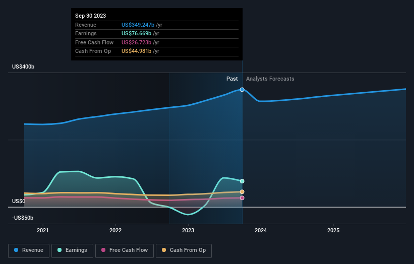 A Berkshire Hathaway Inc. (NYSE:BRK.A) é Maioritariamente Controlada ...