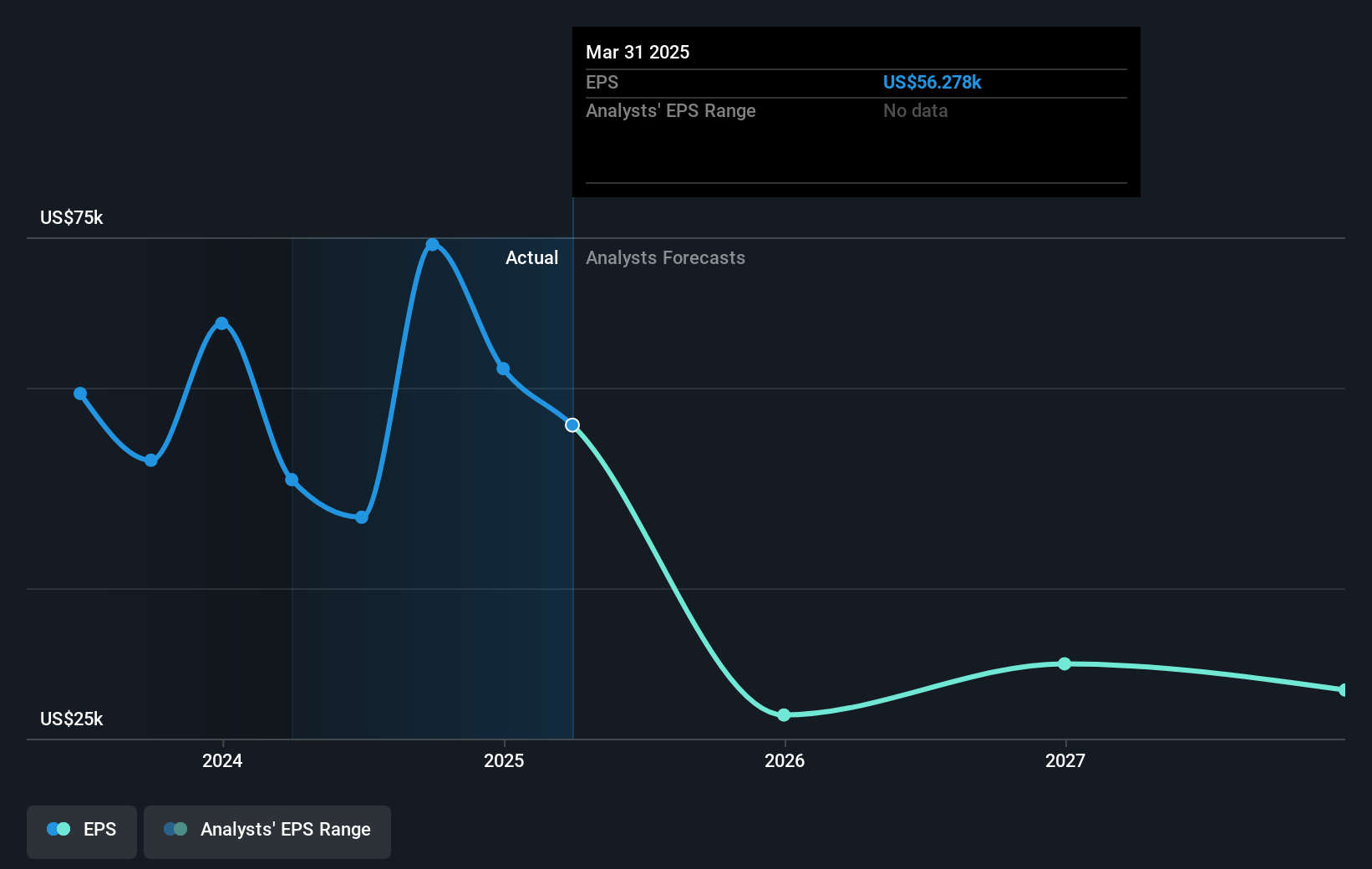earnings-per-share-growth