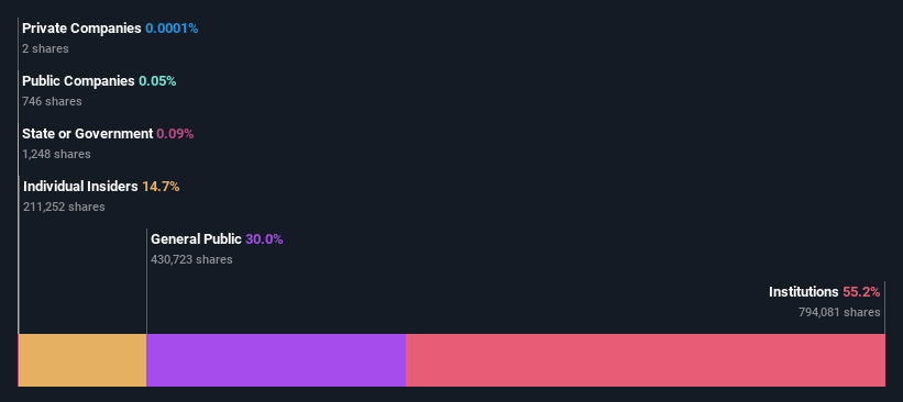 ownership-breakdown