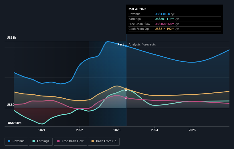 earnings-and-revenue-growth