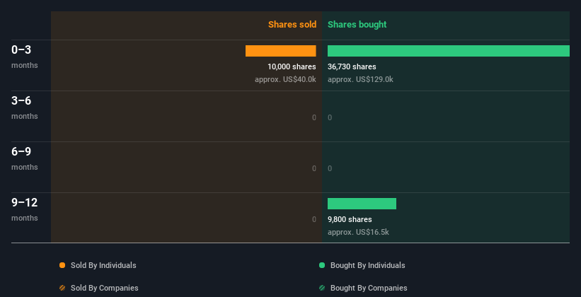 insider-trading-volume