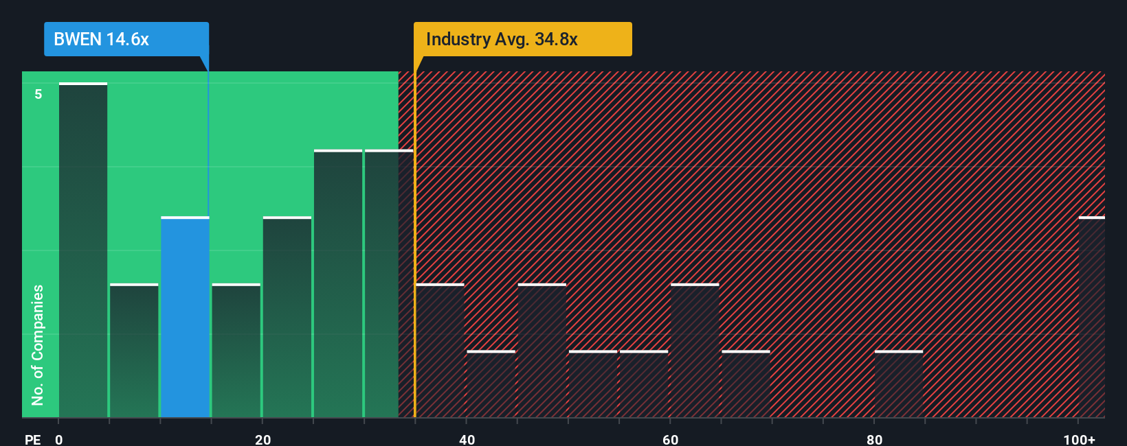 pe-multiple-vs-industry