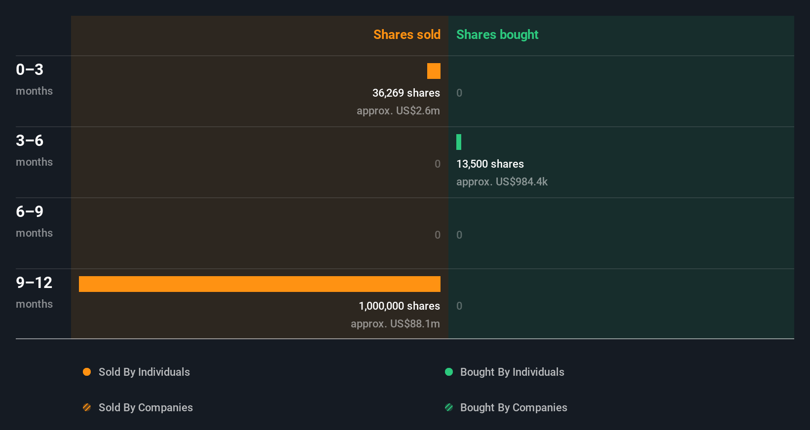 insider-trading-volume