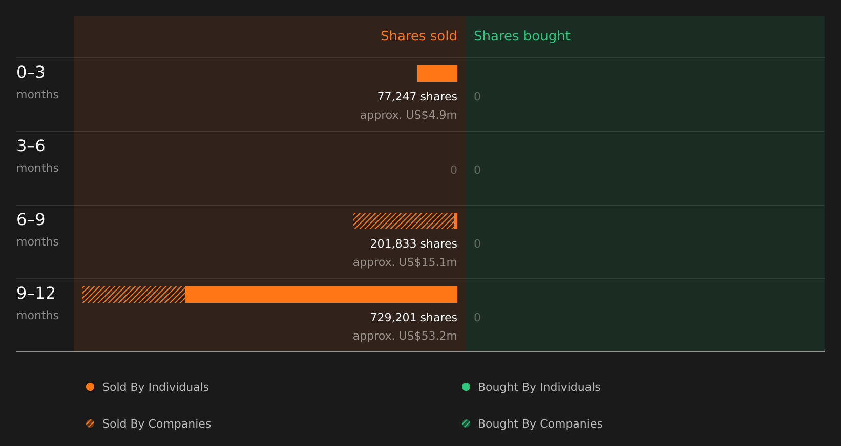 insider-trading-volume