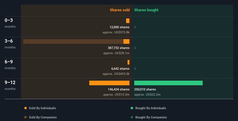 insider-trading-volume