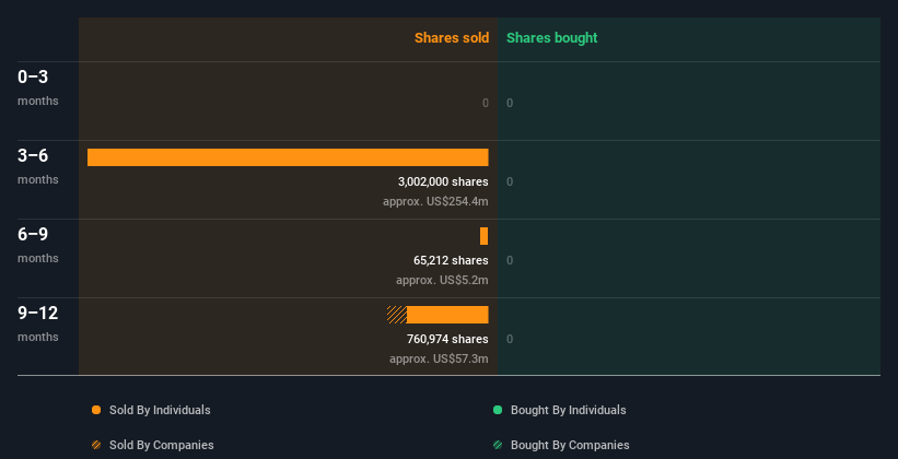 insider-trading-volume