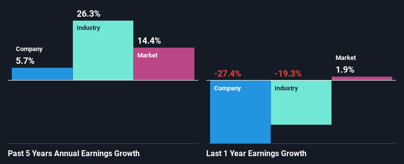 past-earnings-growth