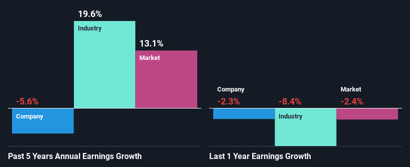 past-earnings-growth