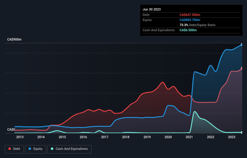 debt-equity-history-analysis