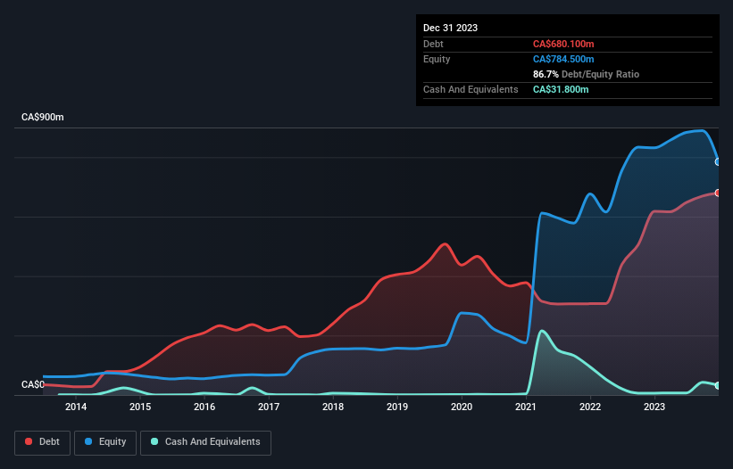 debt-equity-history-analysis