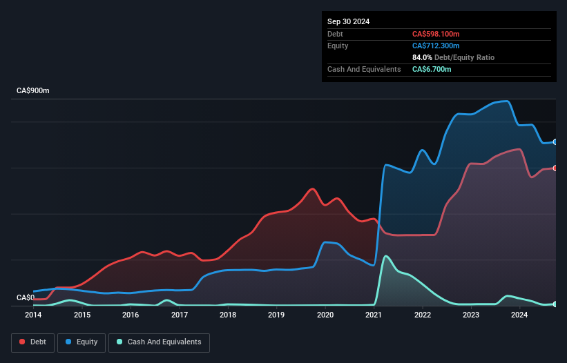 debt-equity-history-analysis