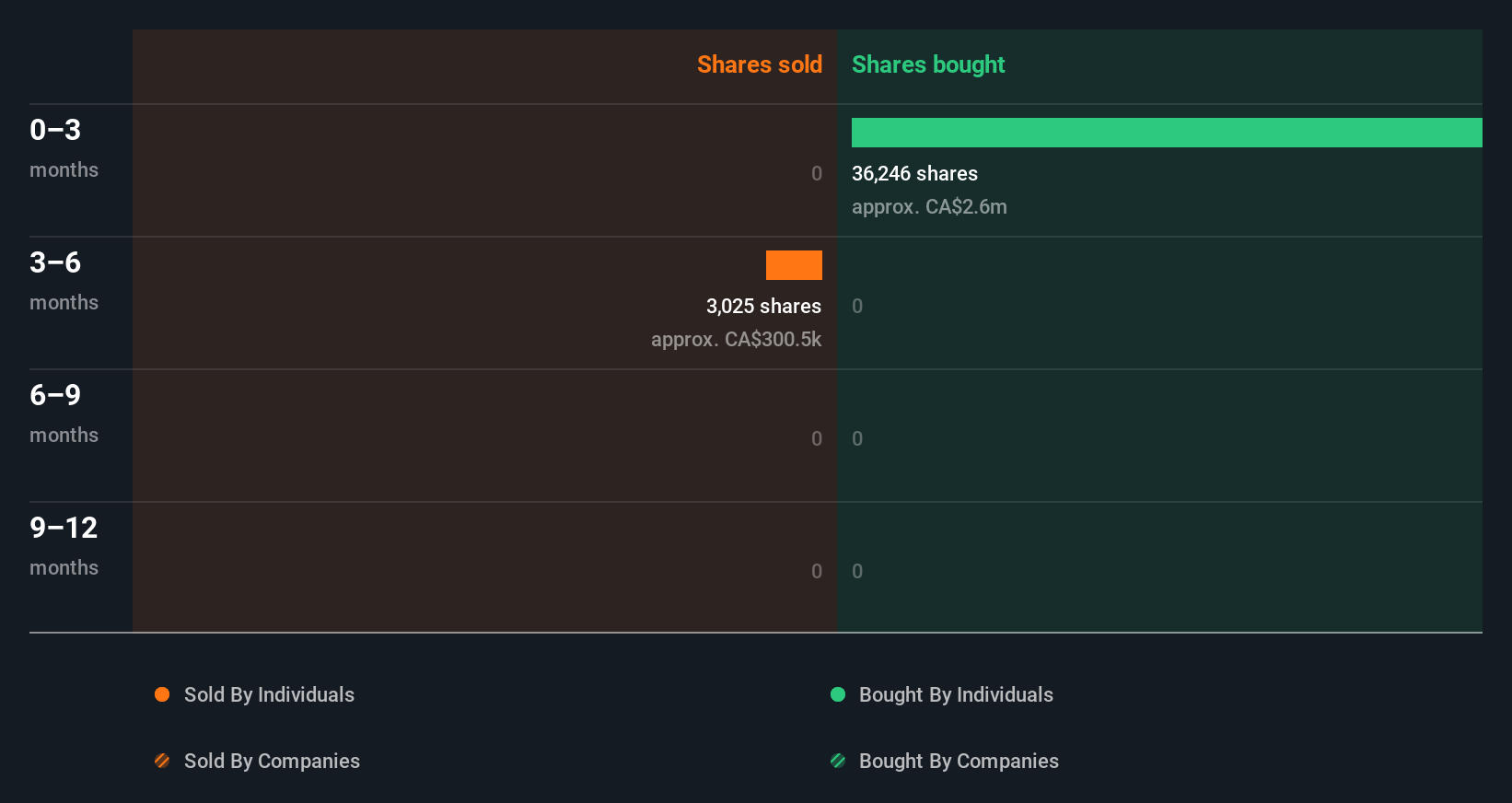 insider-trading-volume