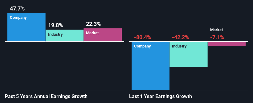 past-earnings-growth