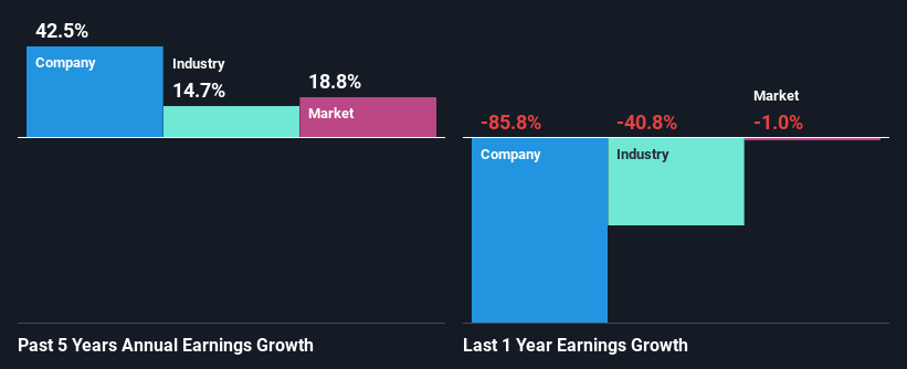 past-earnings-growth