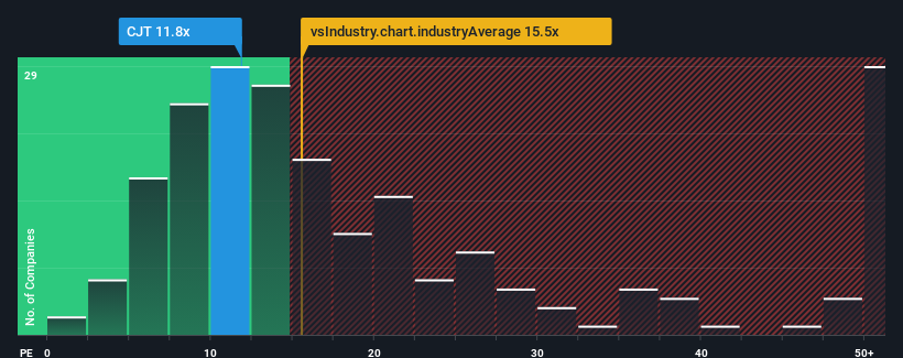 pe-multiple-vs-industry