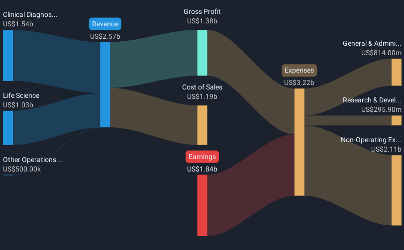 revenue-and-expenses-breakdown