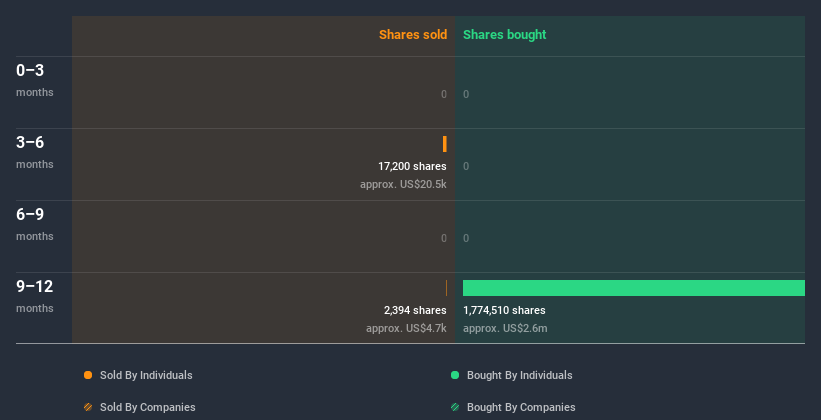 insider-trading-volume