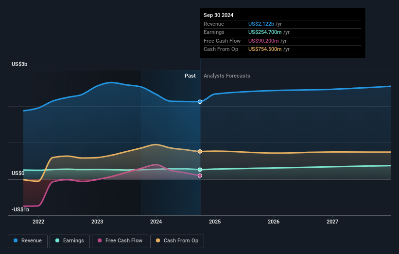 earnings-and-revenue-growth