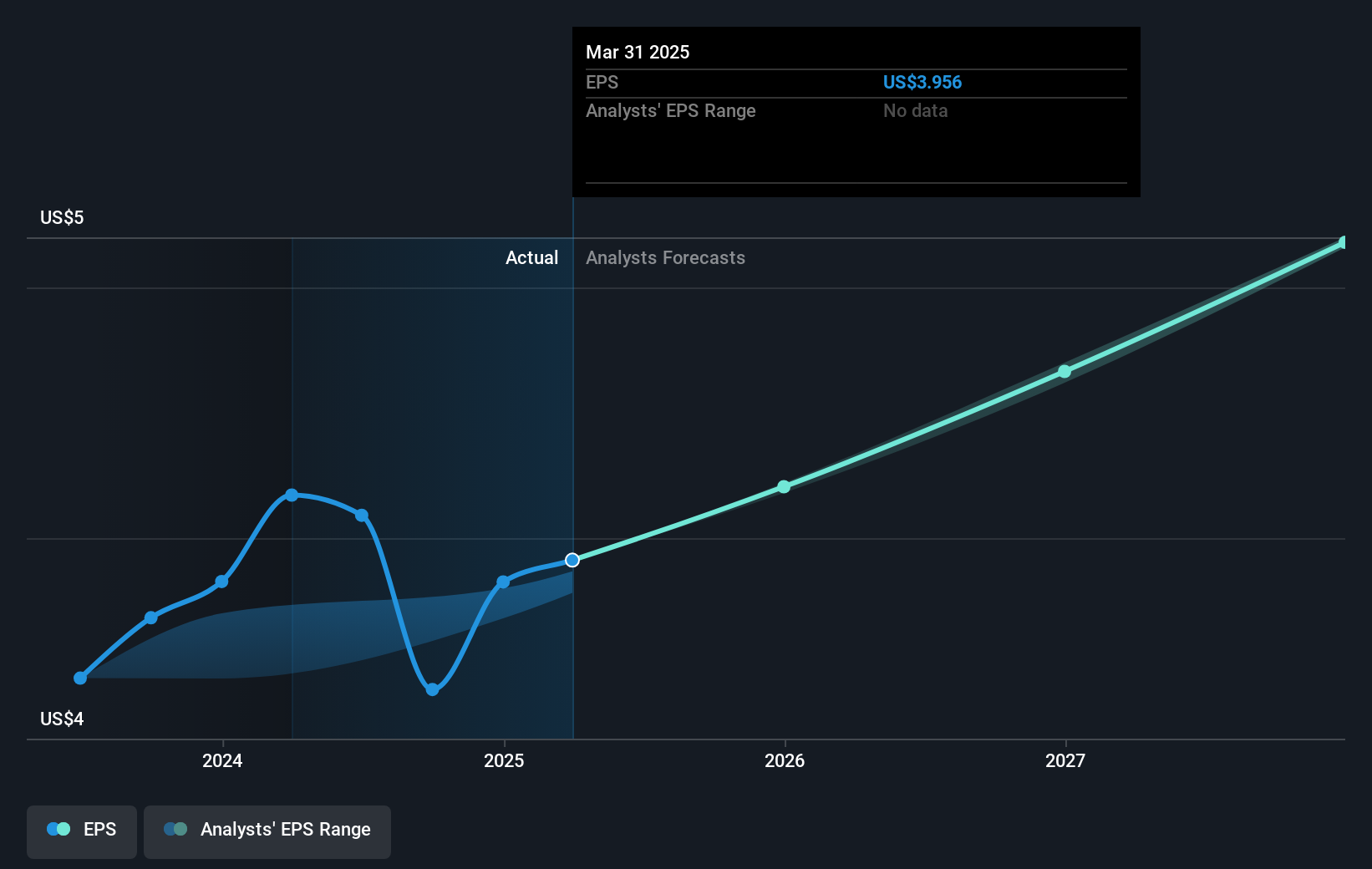 earnings-per-share-growth