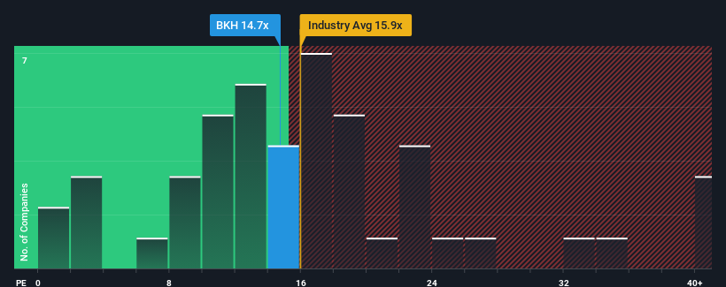 pe-multiple-vs-industry