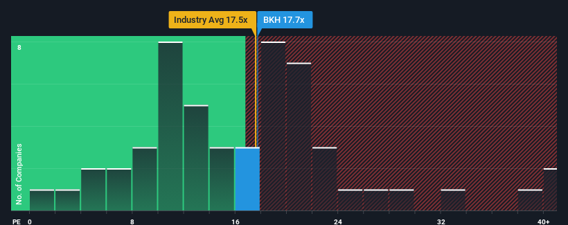 pe-multiple-vs-industry