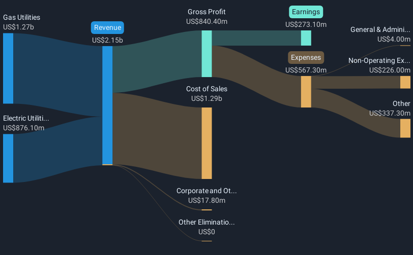 revenue-and-expenses-breakdown