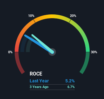 Here’s What To Make Of Black Hills’ (NYSE:BKH) Decelerating Rates Of Return