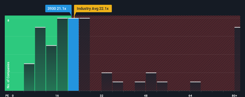 pe-multiple-vs-industry