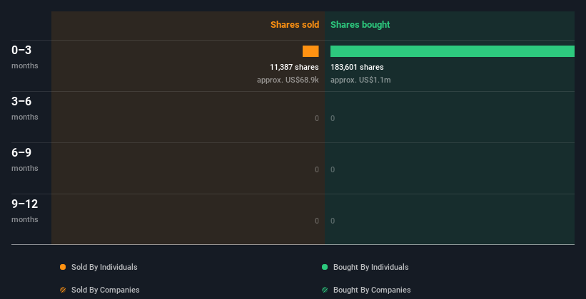 insider-trading-volume