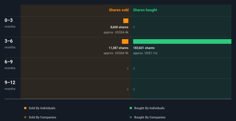 insider-trading-volume